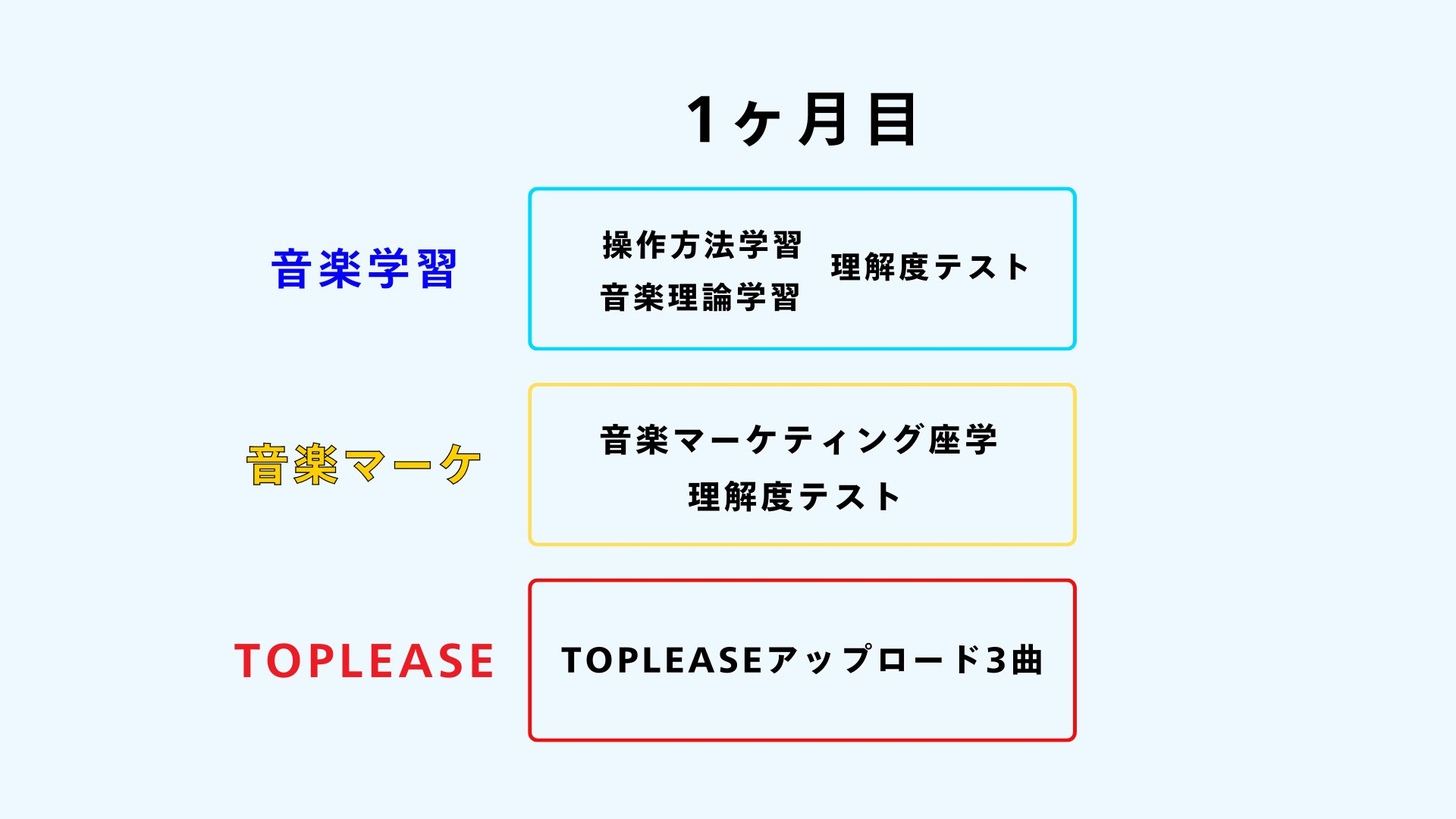 1ヶ月目