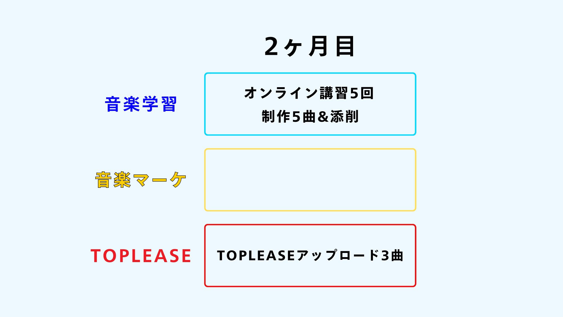 2ヶ月目