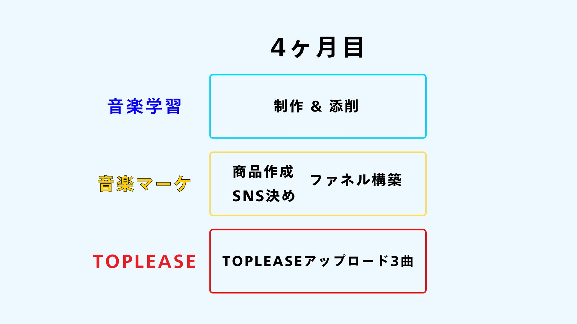 4ヶ月目
