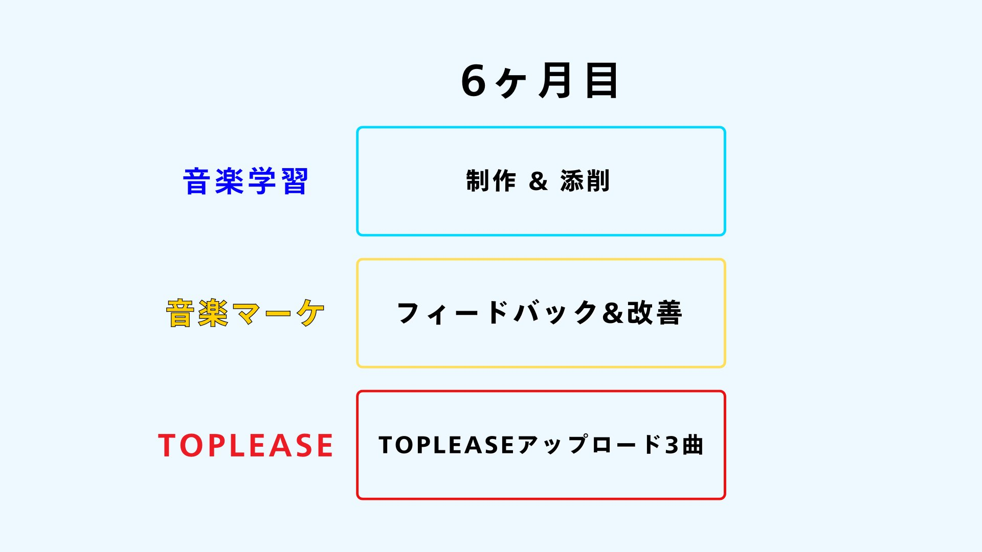 6ヶ月目